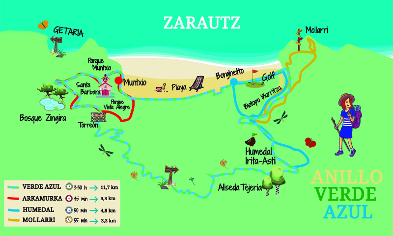 sistersandthecity-anillo-verde-azul-zarautz-mapa