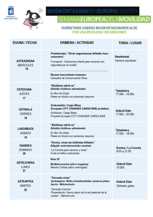 semana-europea-movilidad-donostia