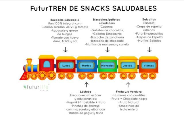 Trenecito saludable